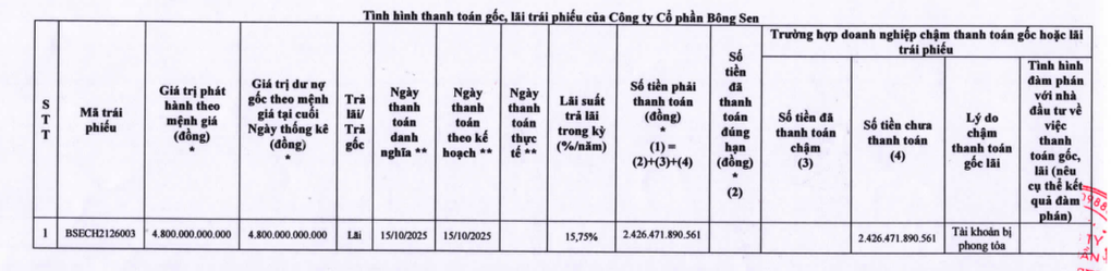 Tin tức 1