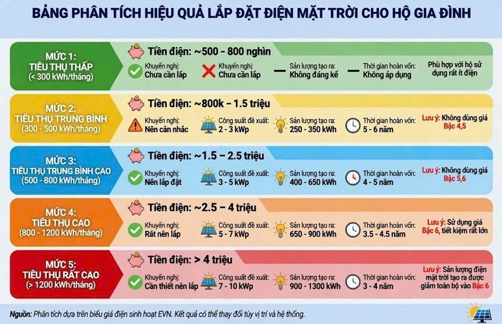 Tin tức 1