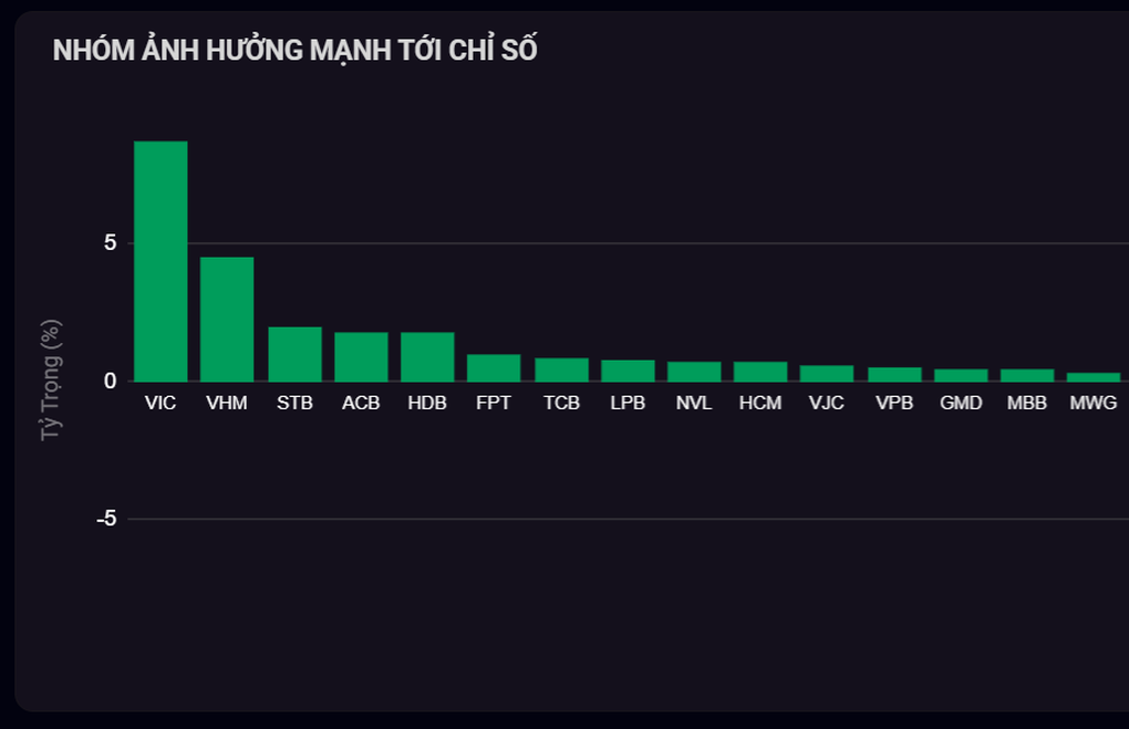 Tin tức 1