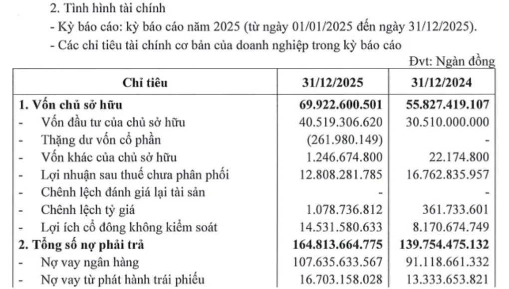 Tin tức 1